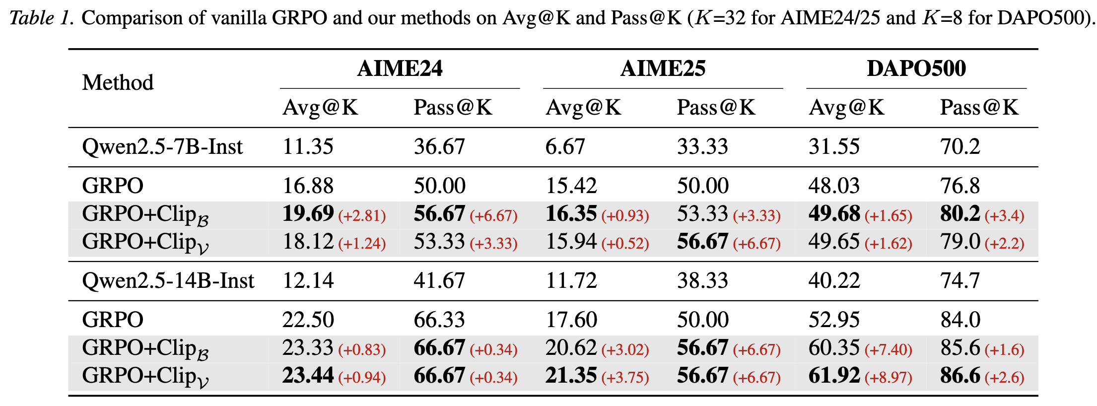 EntDynamic_result