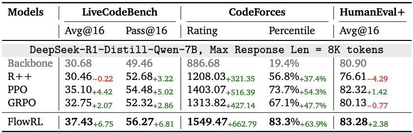 FlowRL_code