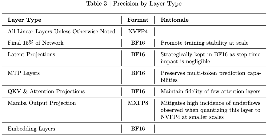 Nemotron_nvfp