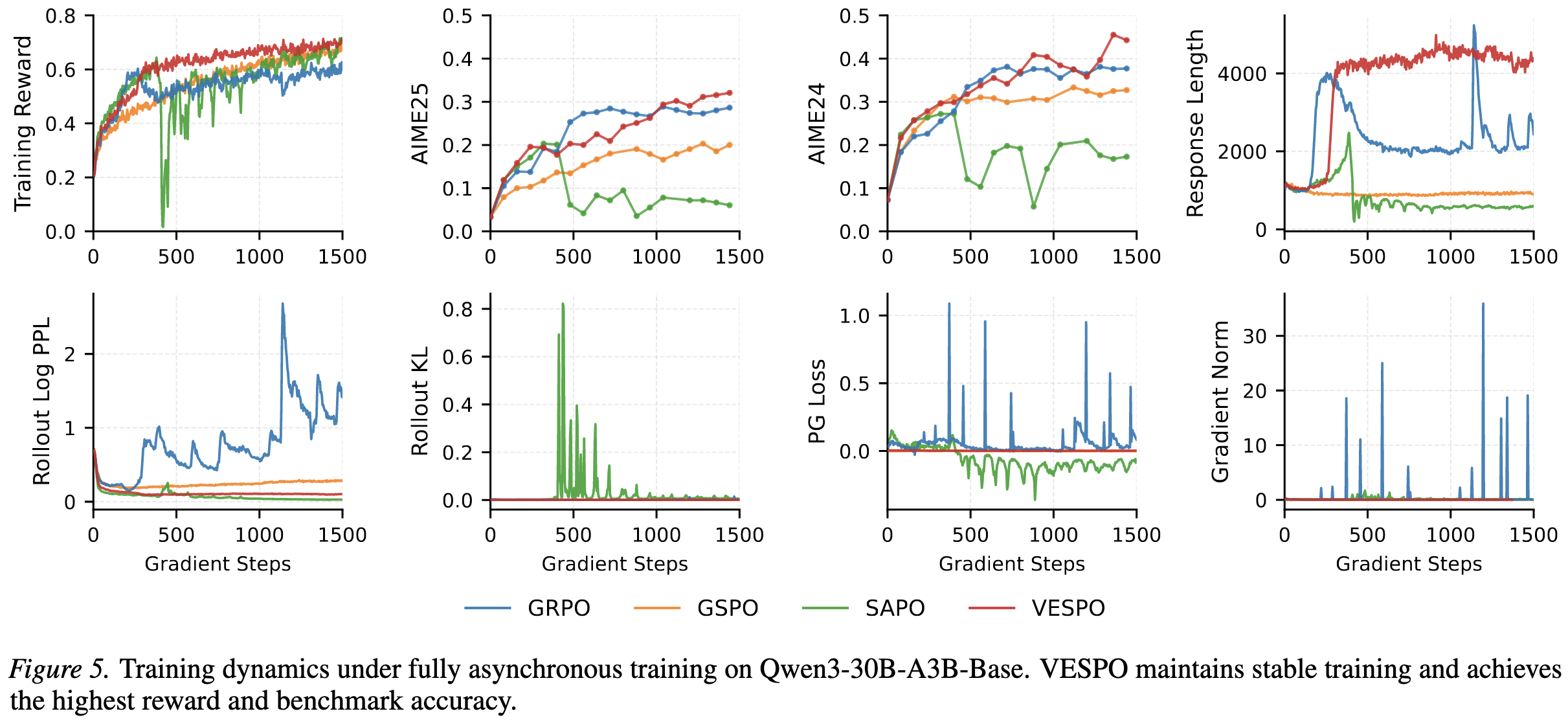 VESPO_asynchronous