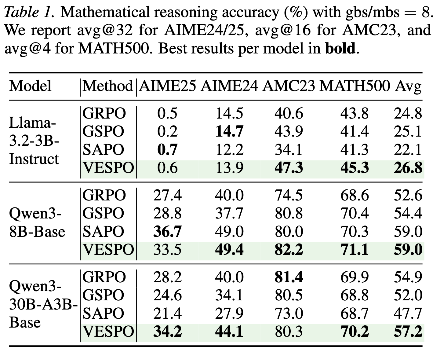 VESPO_math