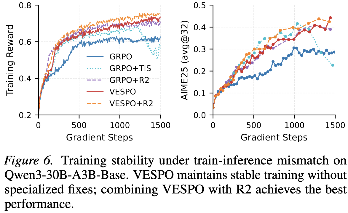 VESPO_mismatch