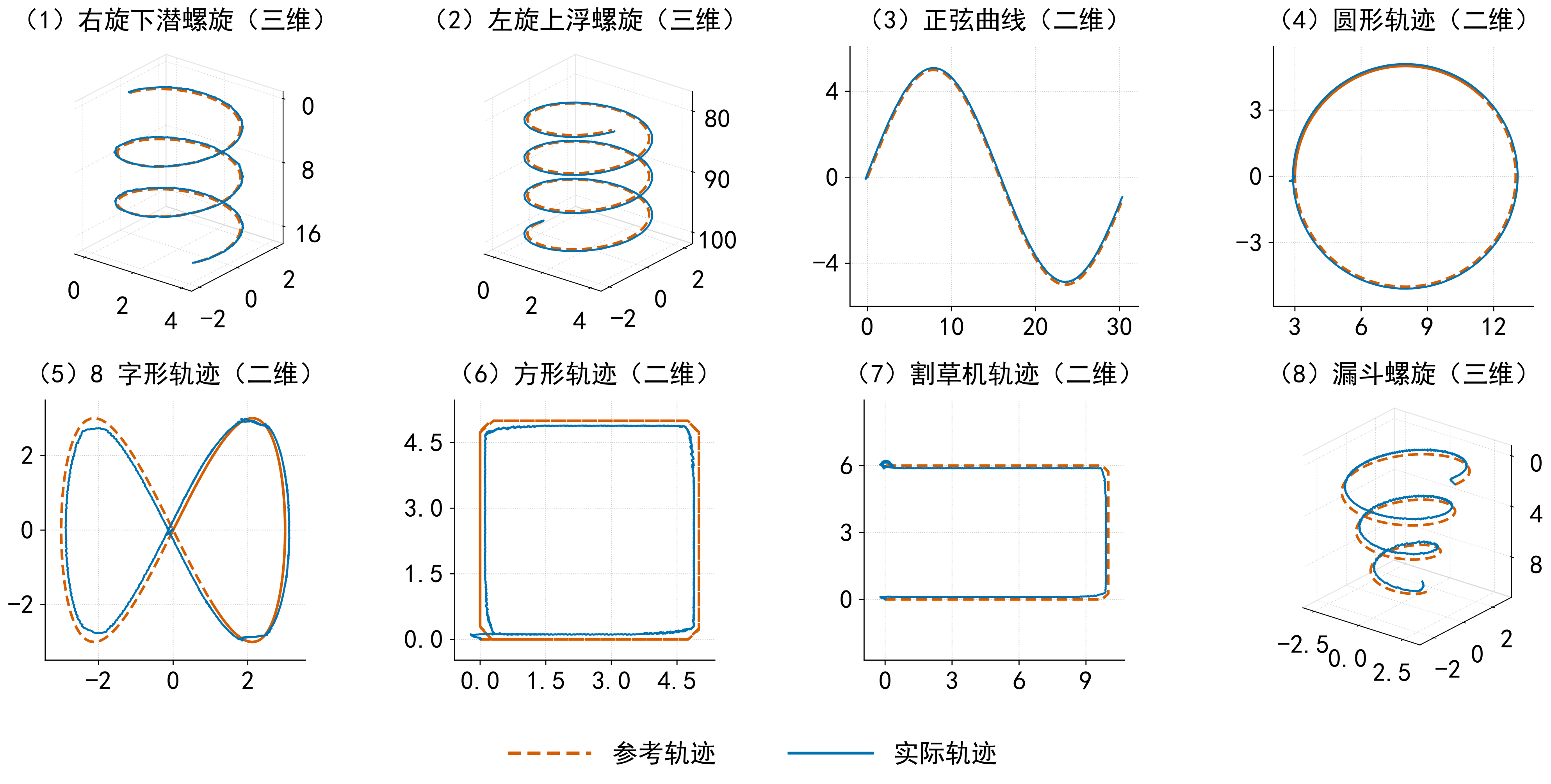 图 12：路径跟踪轨迹可视化